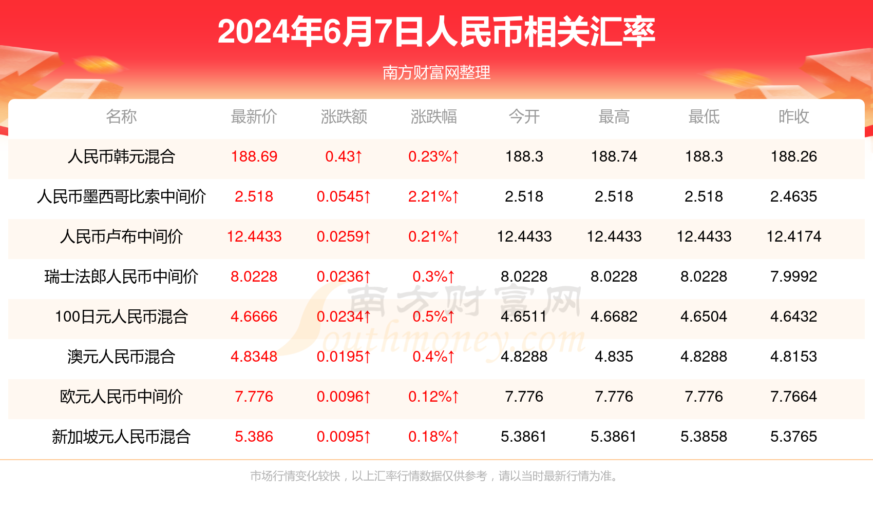 2024澳门六开奖号码,数据整合方案实施_投资版121,127.13