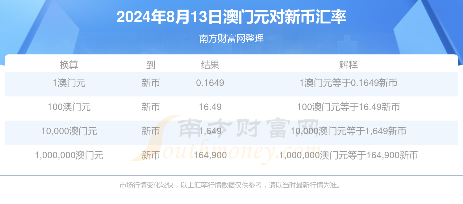 2024年澳门开奖历史记录查询表格大全,最新答案动态解析_vip2121,127.13