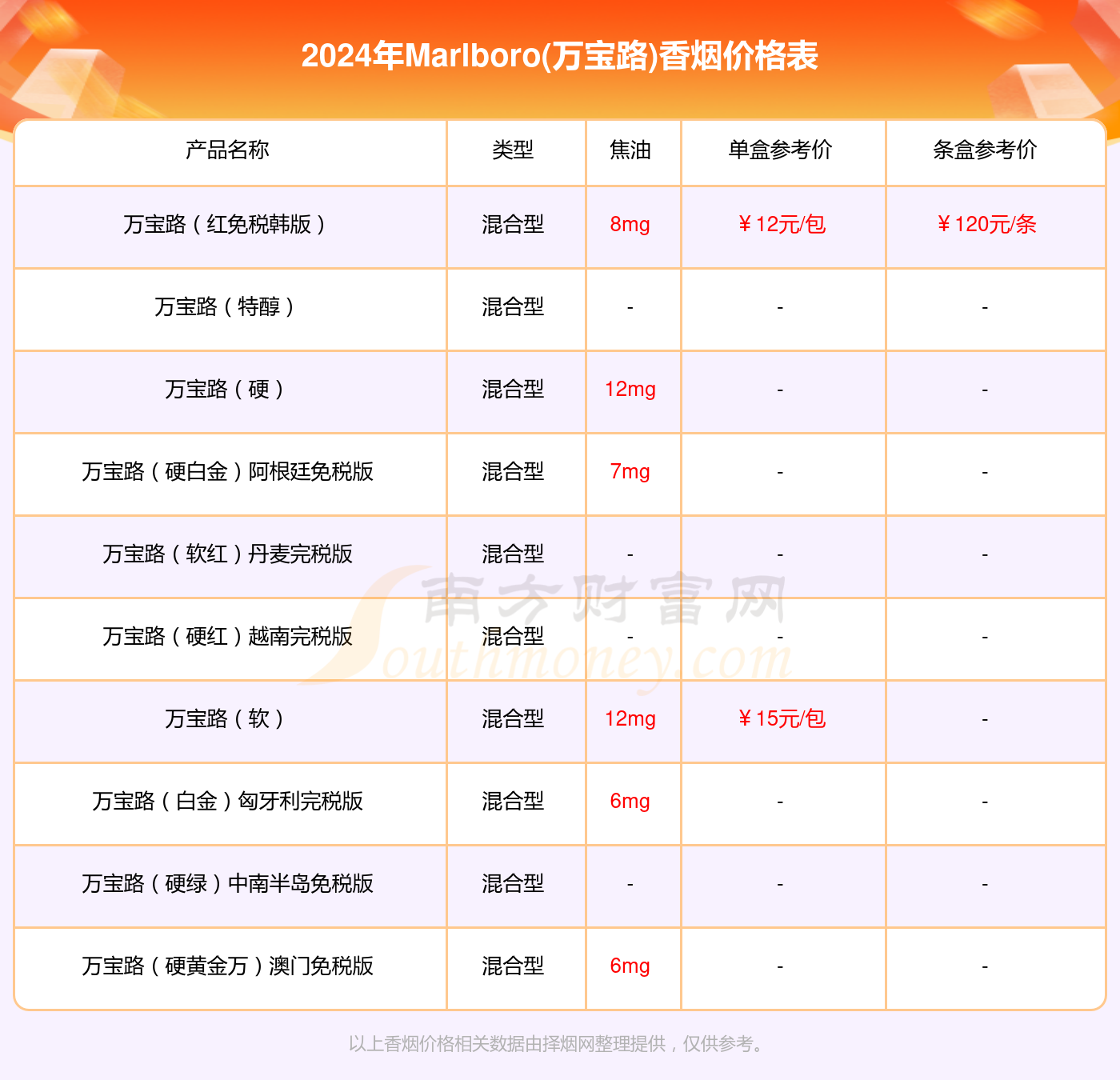 2024年澳门资料澳门,数据解释落实_整合版121,127.13