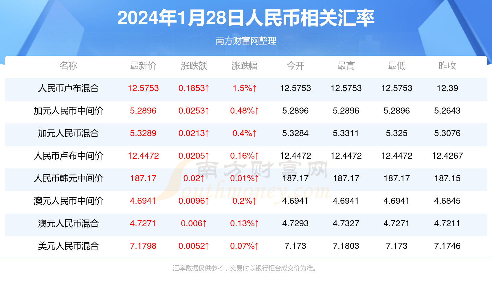 澳彩历史开奖2024年开奖结果查询,效能解答解释落实_游戏版121,127.12