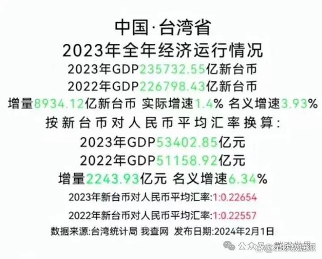 2023澳门历史开奖记录表近50期一,豪华精英版79.26.45-江GO121,127.13