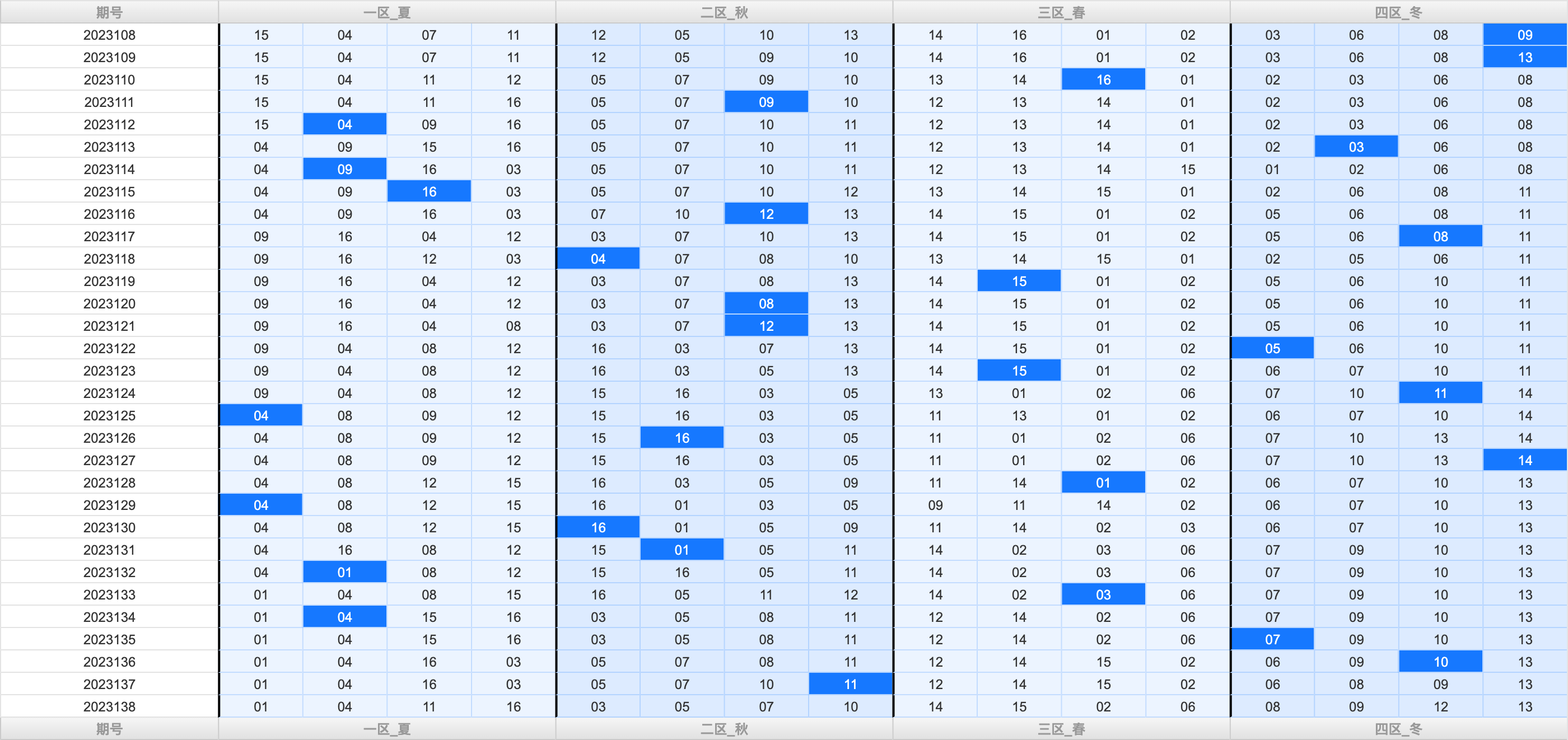 2023澳门历史开奖记录表近50期一,豪华精英版79.26.45-江GO121,127.13