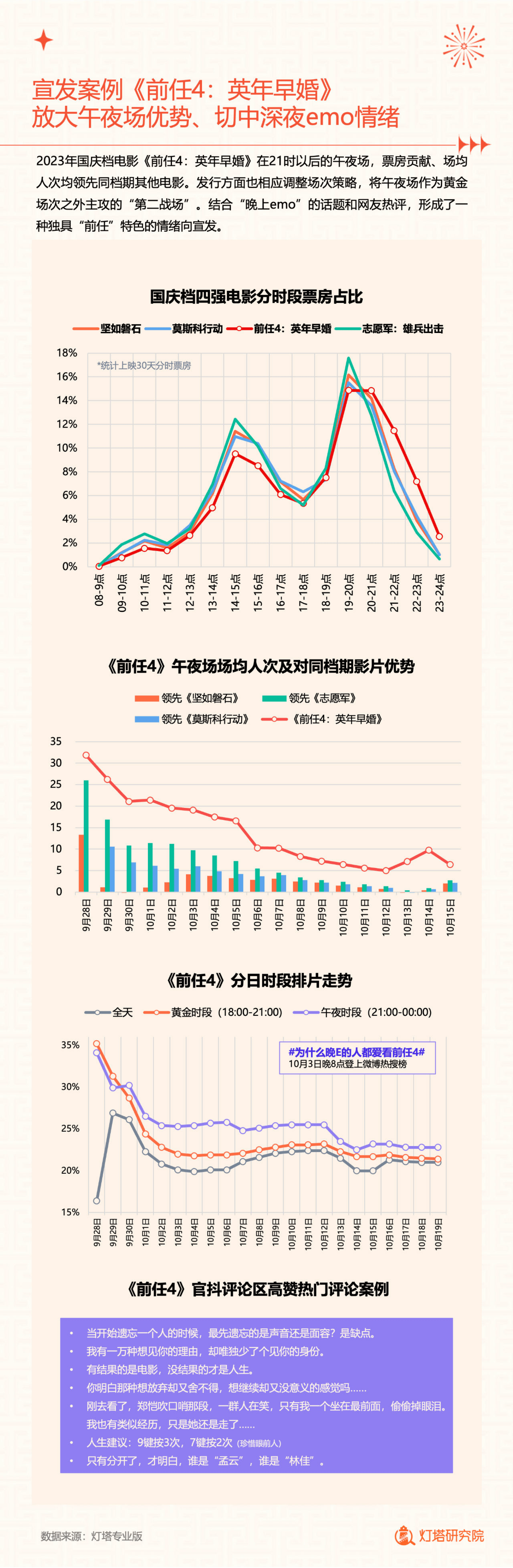 2023年电影票房排行榜总榜,最新热门解析实施_精英版121,127.13