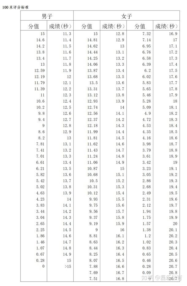 体育生的综合分是怎么算的,资深解答解释落实_特别款72.21127.13.