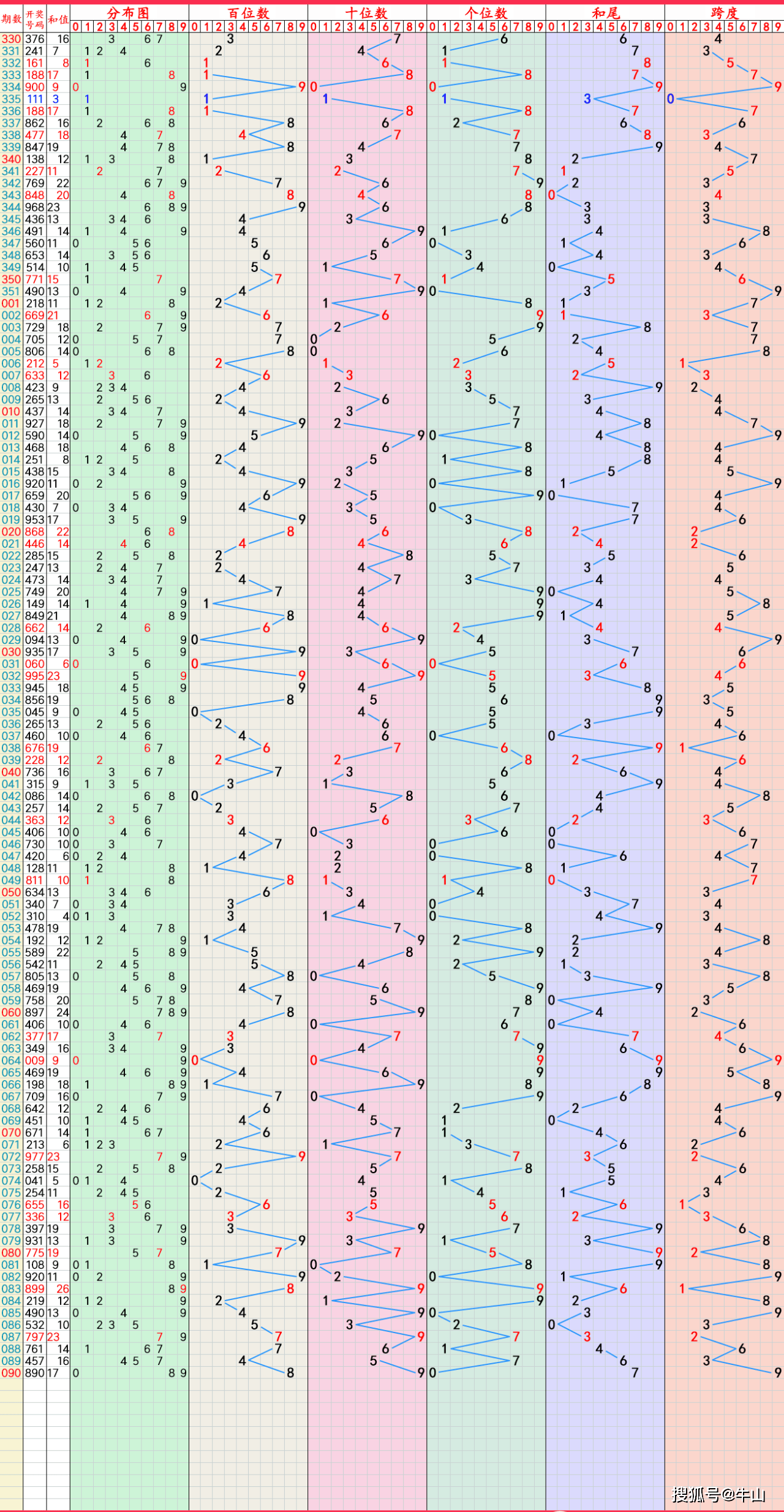 2024年港彩开奖结果,准确答案解释落实_3DM4121,127.13