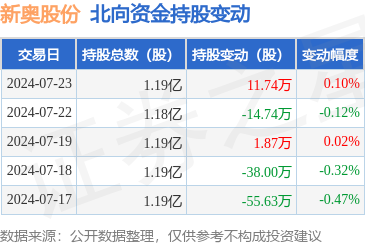 新奥开奖结果资料查询,最新答案动态解析_vip2121,127.13