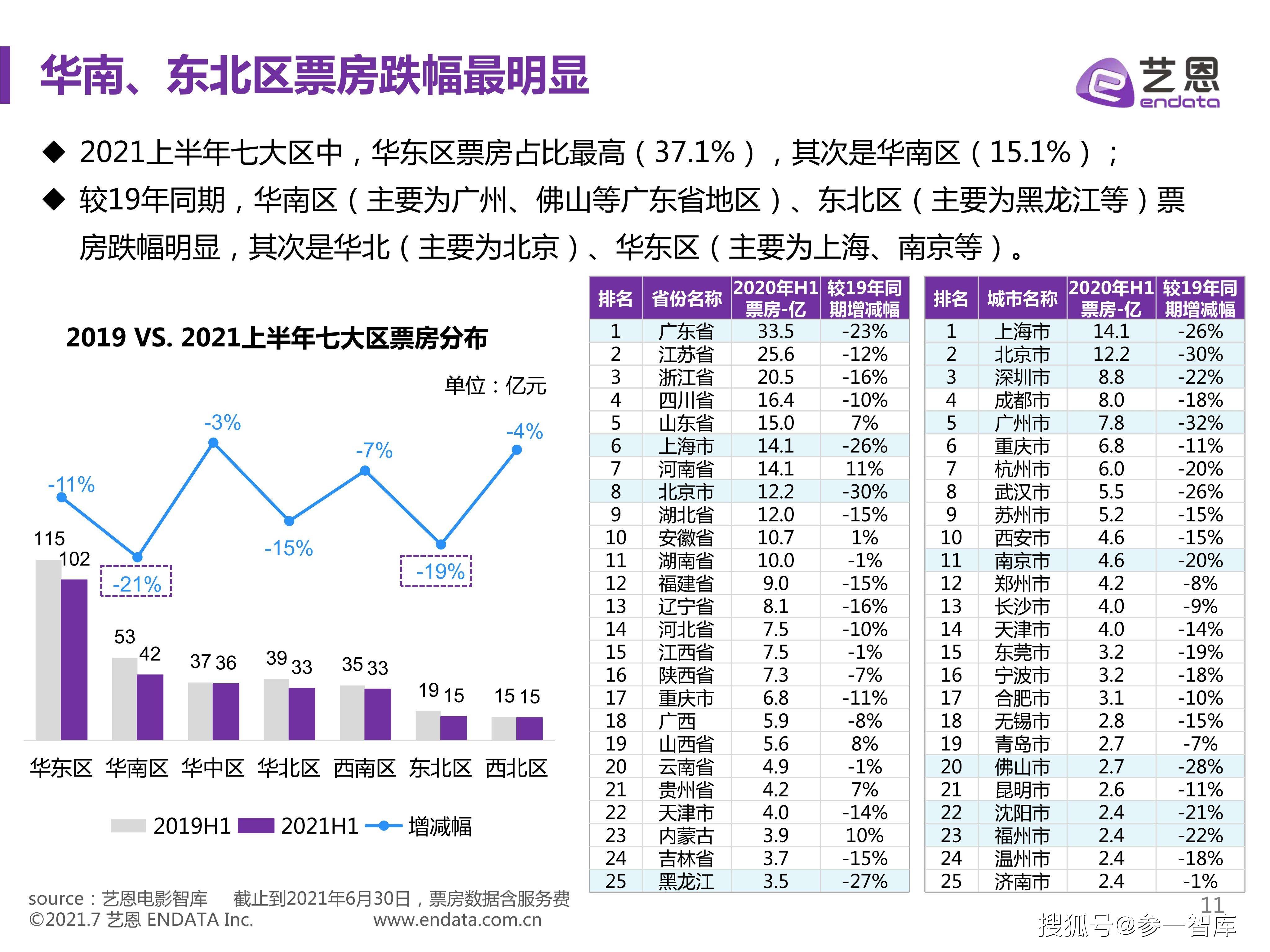 2021年中国电影票房排行榜,资深解答解释落实_特别款72.21127.13.