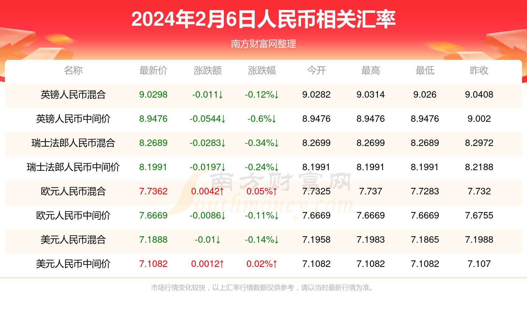 2024年的澳门资料,数据整合方案实施_投资版121,127.13