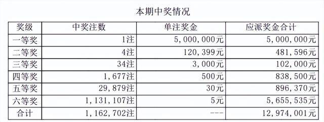 2024年106期开奖结果,最新答案动态解析_vip2121,127.13