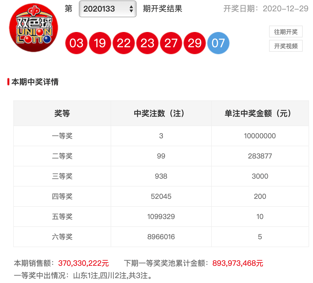 三地今日开奖结果,准确答案解释落实_3DM4121,127.13