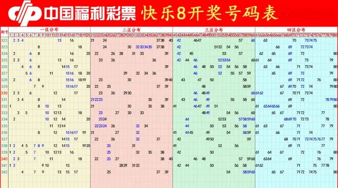 快乐八开奖结果开奖号码今天,数据整合方案实施_投资版121,127.13