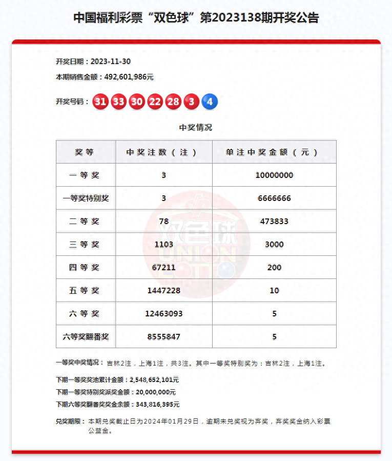 双色球福彩结果开奖,最新答案动态解析_vip2121,127.13