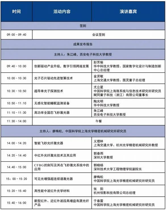 体育比赛开幕式议程,豪华精英版79.26.45-江GO121,127.13