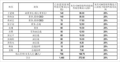 2024新奥开奖结果查询,数据整合方案实施_投资版121,127.13