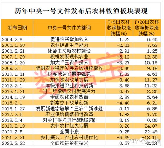 新澳门近15期开奖记录和中央文件再提涨工资与中央文件再提涨工资的通知