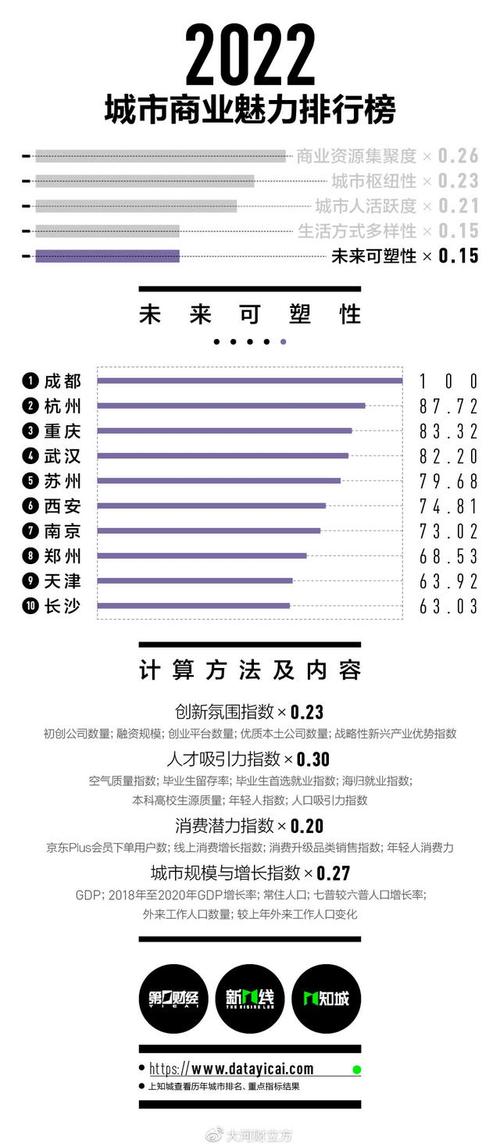 2025澳门特马开奖记录和2025新一线城市官宣与202年新一线城市