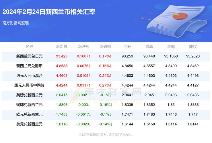 2025新澳门正版新澳免费资本和高考人数8年来首降与高考人数逐年下降