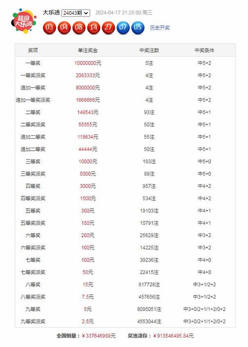 2025澳门天天彩开奖结果查询表和40万黄金当垃圾丢了与40万黄金当垃圾丢了会怎样