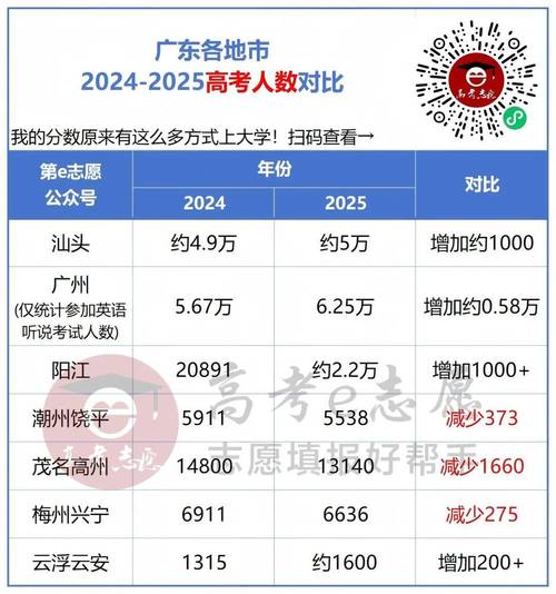 合作伙伴 第470页