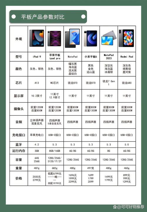 2025新澳最新资料大全和曝华为开发折叠平板与华为折叠平板价格