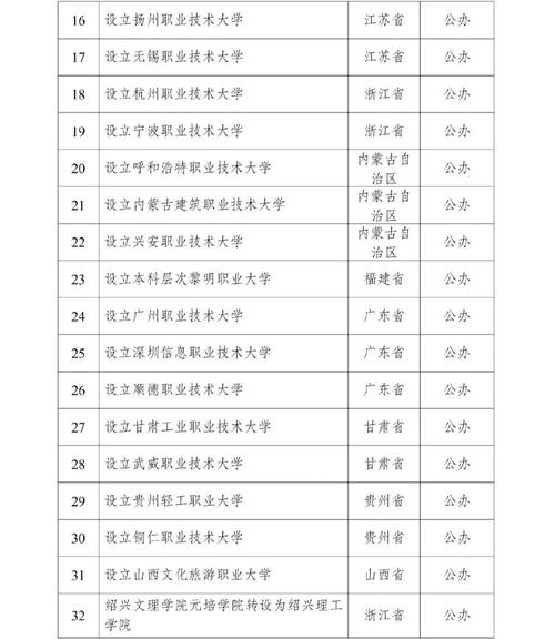 新澳门四肖八肖期期准最新版本,和32所新大学来了与32所新大学来了多少学生