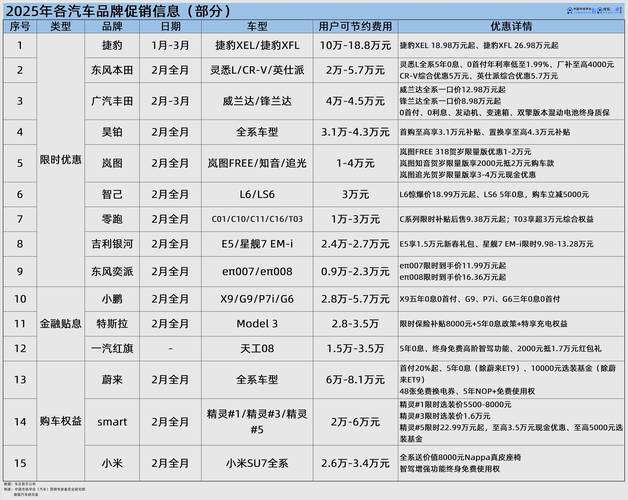 2025最新免费资料大全和20多万的车14万卖与汽车价格战再起 20多万的车14万卖