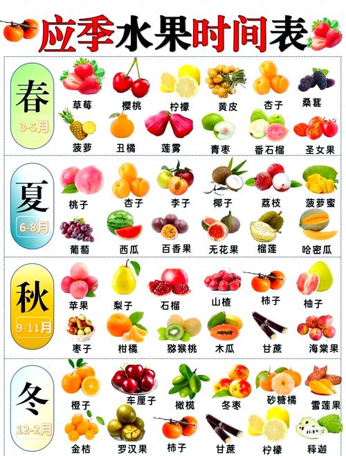 新澳2025年正版资料和这几种水果买就后悔与买哪些水果