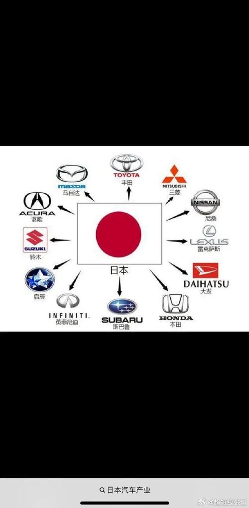 2025全年资料大全正版和日本要建汽车联盟与日本汽车联盟做什么