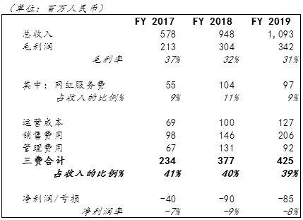 合作伙伴 第278页