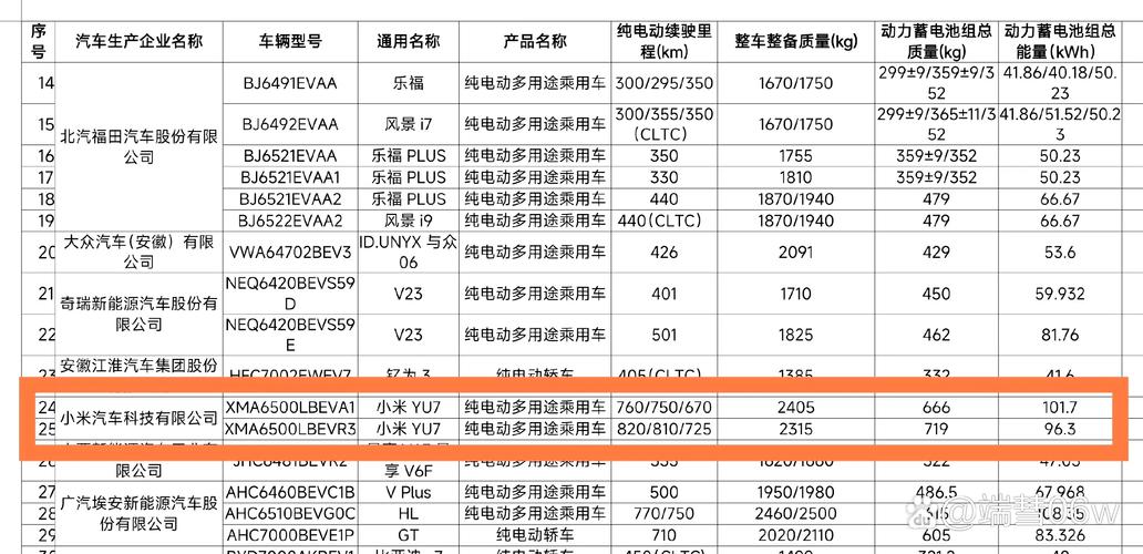 2025新澳门正版新澳免费资本和小米YU7三电池品牌与小米7号电池