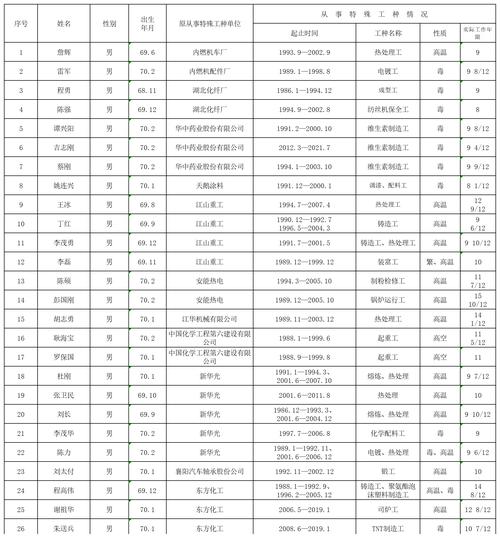 2025全年資料免費大全和杭州女性可提前退休与杭州女性可提前退休吗