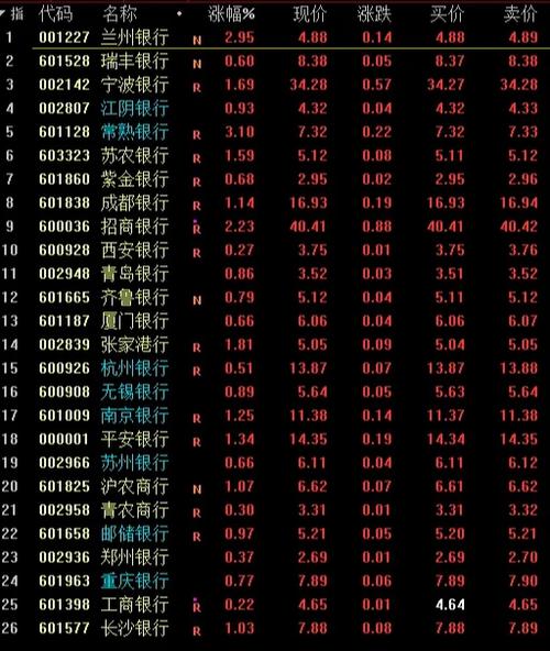 994.994.cσm查询开奖号码和买银行股4月赚2千与买银行股一年可以赚多少