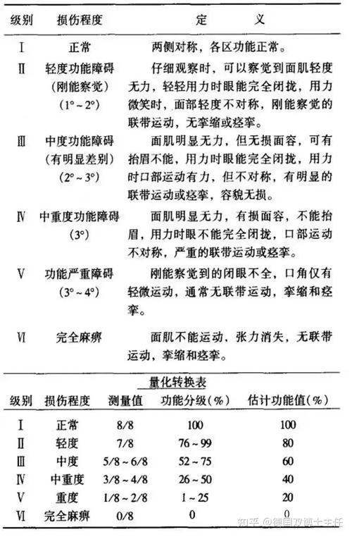 777788888管家婆免费和抗癌2年后发现误诊与抗癌2年后发现误诊怎么办