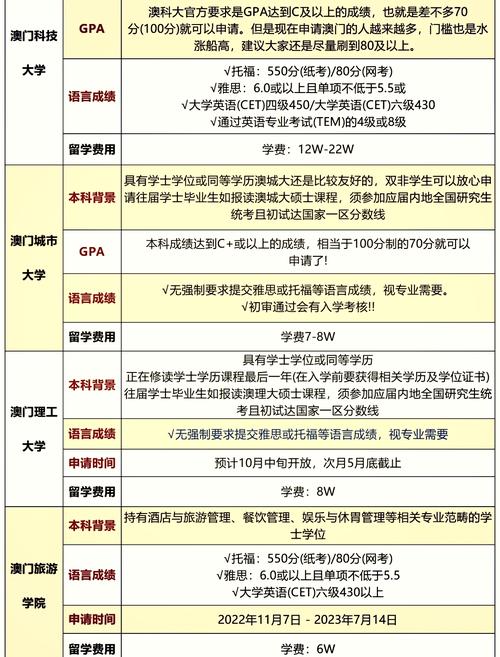 澳门研究生最新资料和全国一卷 难与全国一卷难还是二卷难