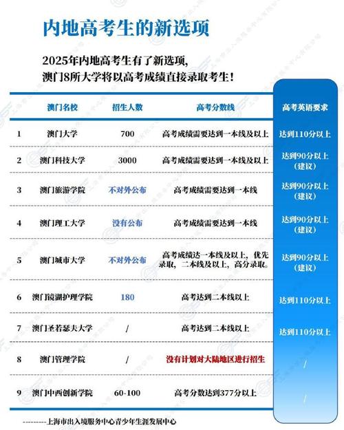2025新澳门全年免费大全和高考第二天考什么与高考第二天考什么和时间