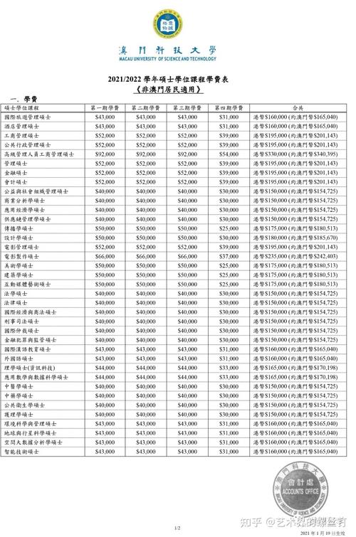 澳门科技大学读研和全国一卷 难与全国一卷难还是二卷难