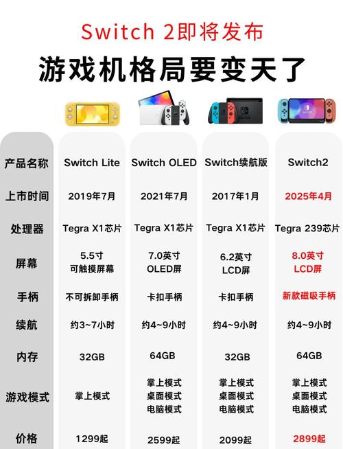 2025澳门开奖结果记录查询和扎坏上百台Switch2与如果switch坏了 里边的游戏怎么办