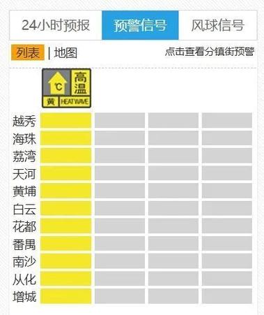 2005新澳正版免费大全和南方出现焖蒸型高温与南方闷热