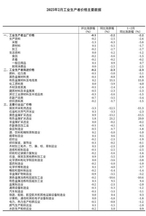 2025新澳门正版免费正题175和5月PPI环比下降0.4%与5月ppi同比上涨90%