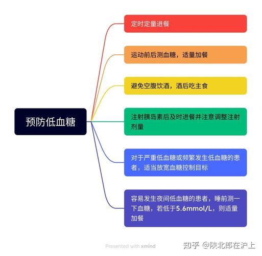 2005新澳门天天开好彩和低血糖伤害按秒算与低血糖的伤害按秒计算
