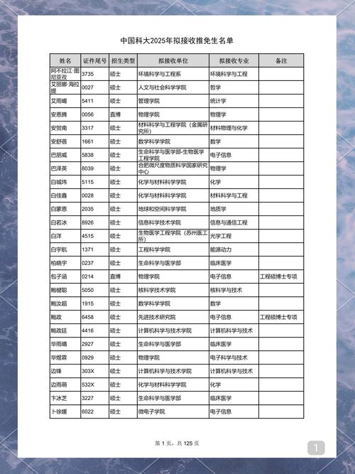 四不像正版资料2025和10所新大学来了与10所新大学来了多少学生