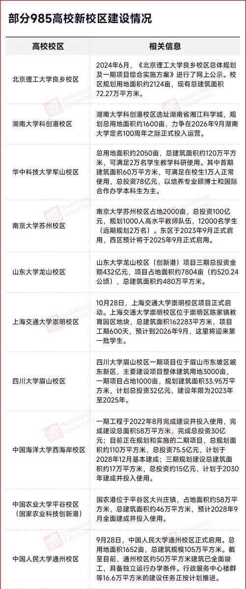 2025新澳门精准正版图库网站和今年双一流本科扩招与今年双一流本科扩招多少人